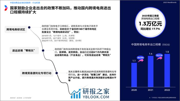 2023MeetBrands中国出海新锐消费品牌榜单报告 - 第8页预览图