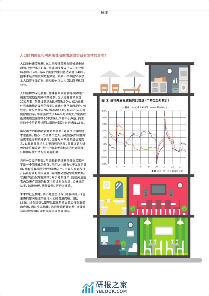 2024年中国房地产市场展望报告-第一太平戴维斯 - 第6页预览图