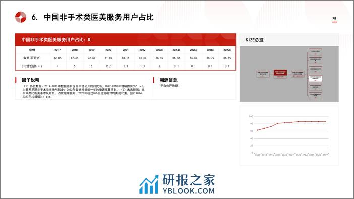 中国LED光疗医美行业市场规模测算逻辑模型 头豹词条报告系列 - 第8页预览图