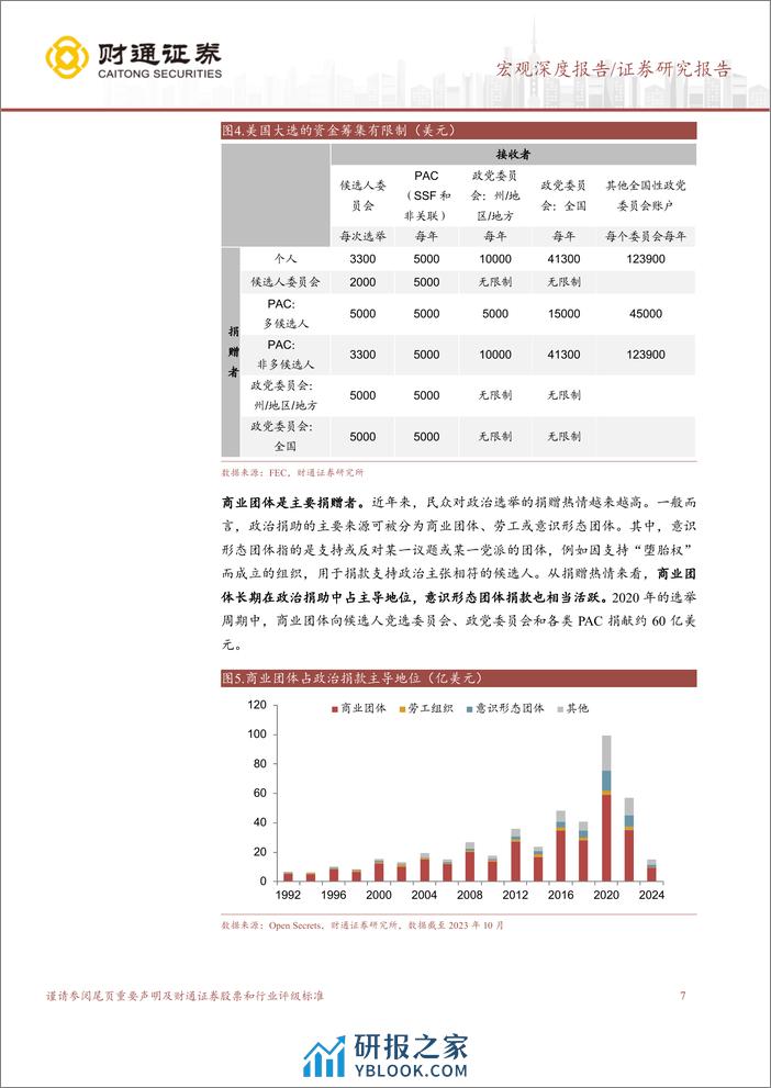 美国大选深度观察之二：金钱能否定成败？-240325-财通证券-17页 - 第7页预览图