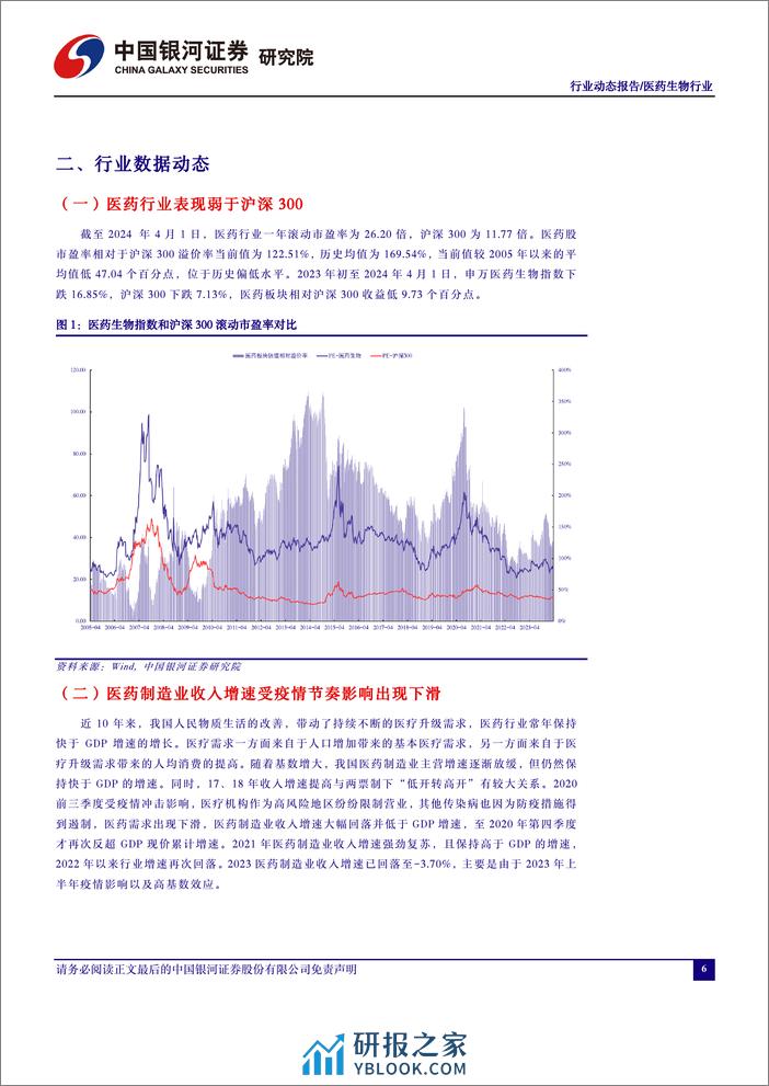 医药行业月报：一季报预期增长放缓，关注成长性和价值投资-240402-银河证券-17页 - 第6页预览图