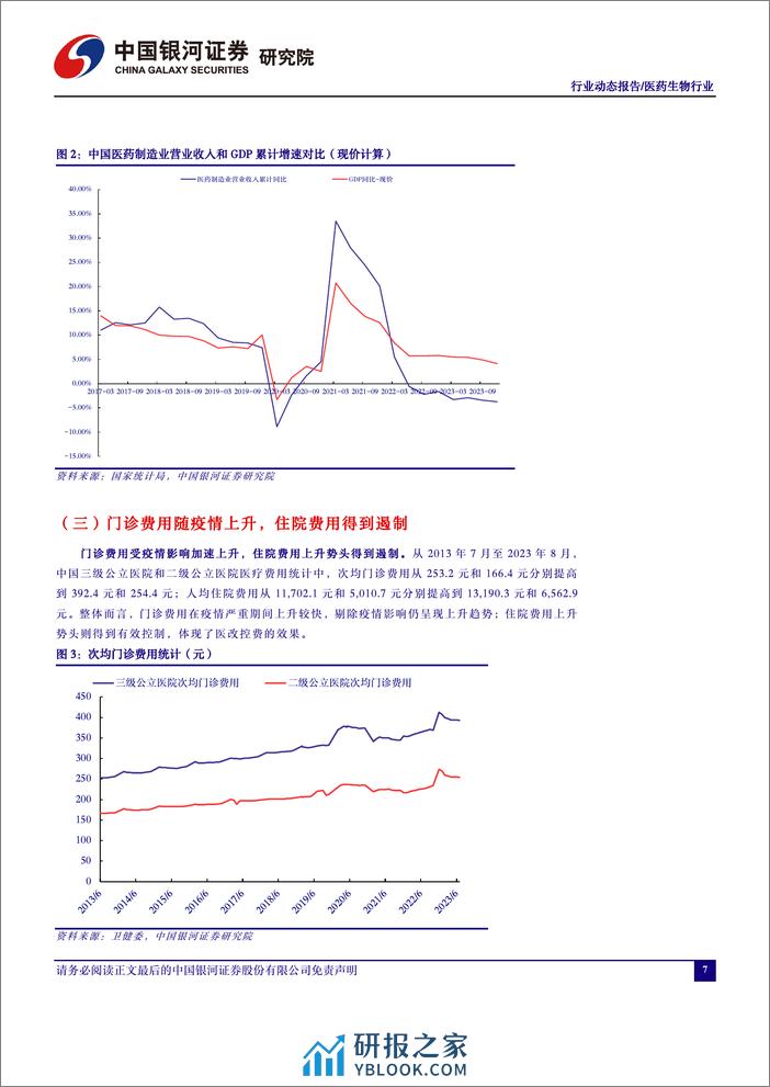 医药行业月报：一季报预期增长放缓，关注成长性和价值投资-240402-银河证券-17页 - 第7页预览图