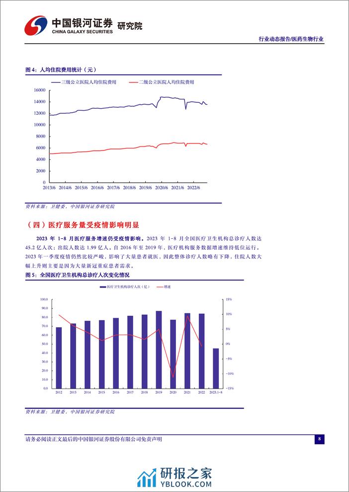 医药行业月报：一季报预期增长放缓，关注成长性和价值投资-240402-银河证券-17页 - 第8页预览图