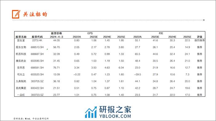 医药生物行业：仑卡奈单抗AD治疗新适应症，在美递交上市申请-240408-平安证券-14页 - 第7页预览图