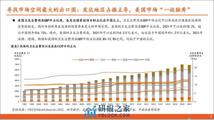 中国创新药出海深度报告-晨曦朝霞扬帆起-积厚流光展华章-平安证券 - 第7页预览图