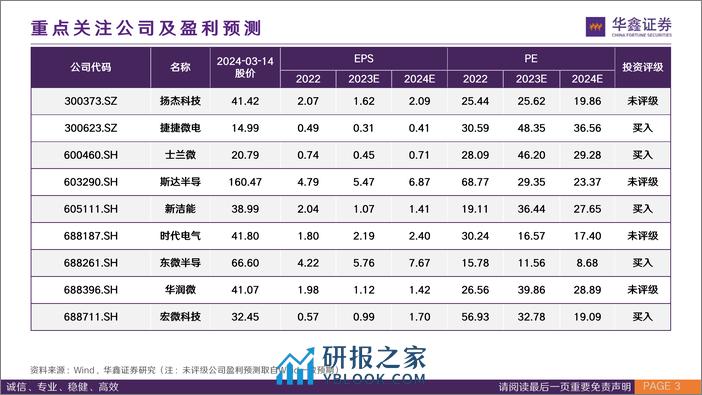 功率半导体行业专题报告：行至功率周期底部，静待下游复苏云起-240315-华鑫证券-38页 - 第2页预览图