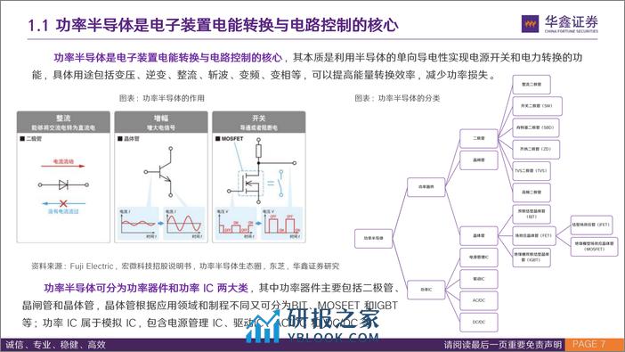 功率半导体行业专题报告：行至功率周期底部，静待下游复苏云起-240315-华鑫证券-38页 - 第6页预览图