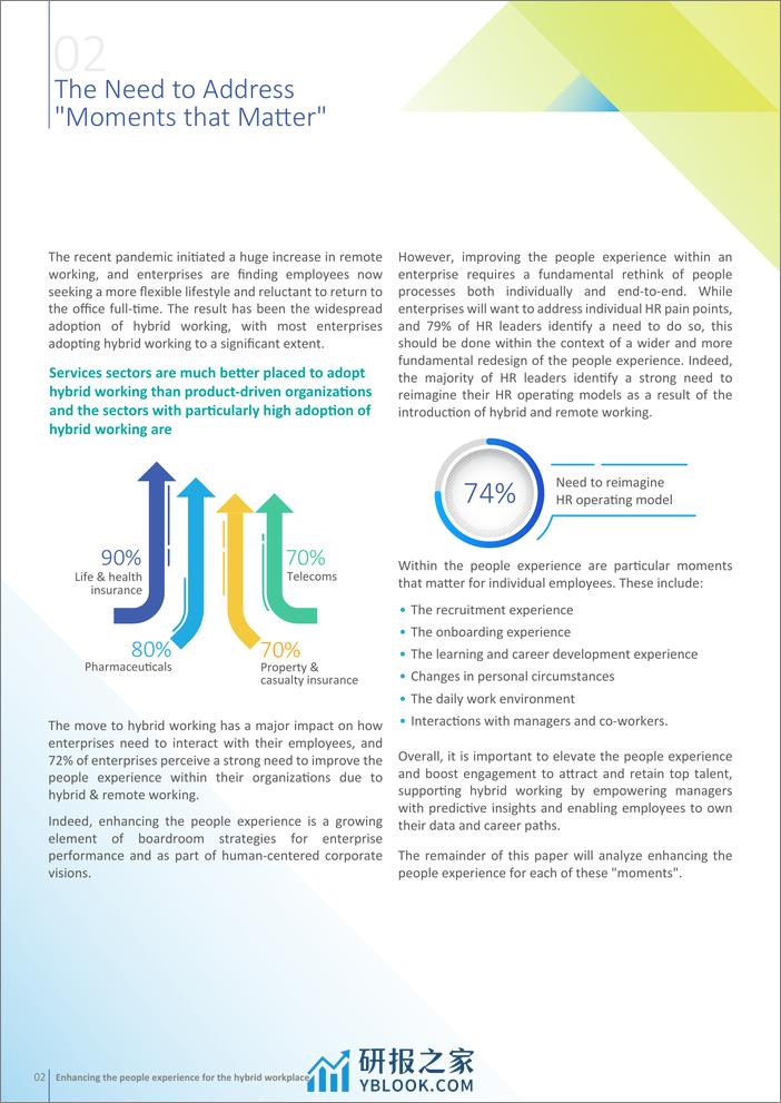 增强混合工作场所的人员体验（英）-2024.1-14页 - 第4页预览图