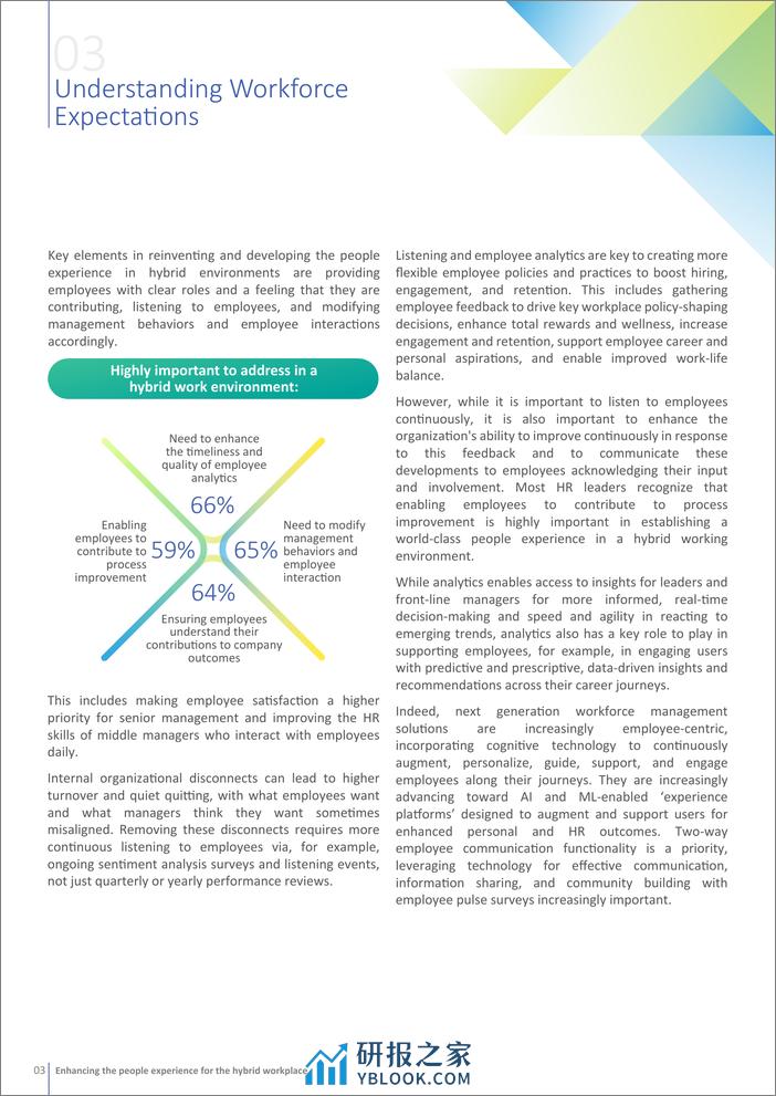 增强混合工作场所的人员体验（英）-2024.1-14页 - 第5页预览图