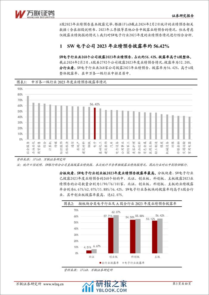 电子行业跟踪报告：利润端短期承压，关注业绩韧性较强的标的-20240220-万联证券-10页 - 第3页预览图