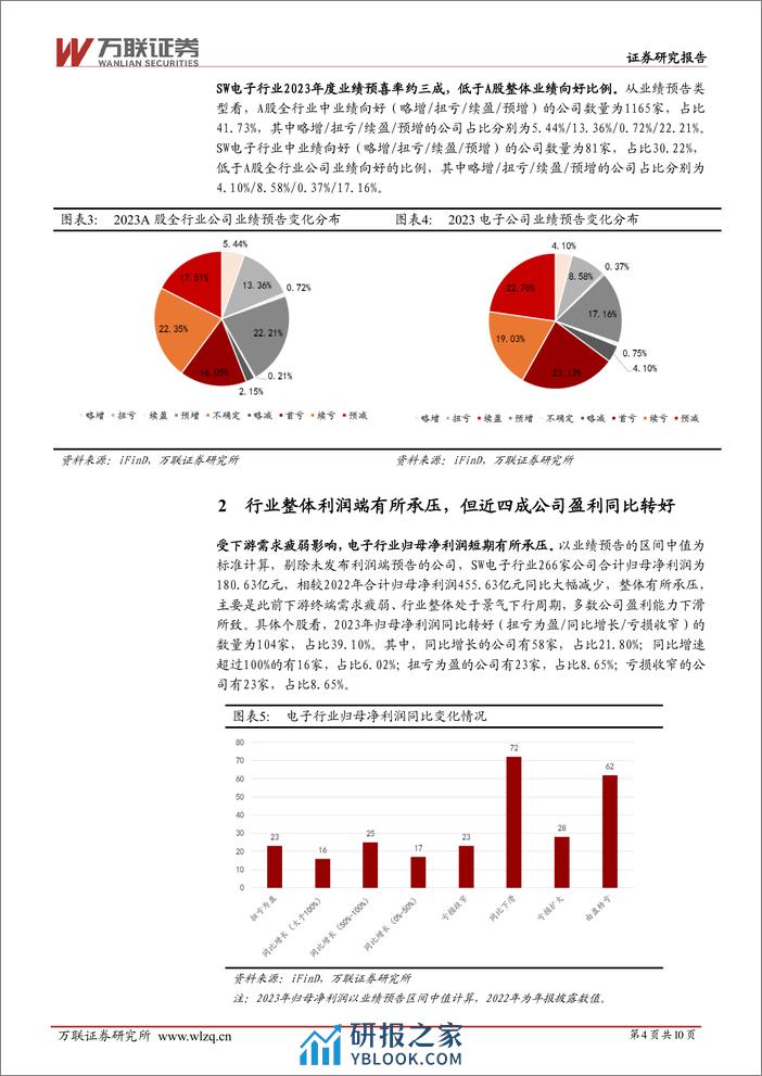 电子行业跟踪报告：利润端短期承压，关注业绩韧性较强的标的-20240220-万联证券-10页 - 第4页预览图