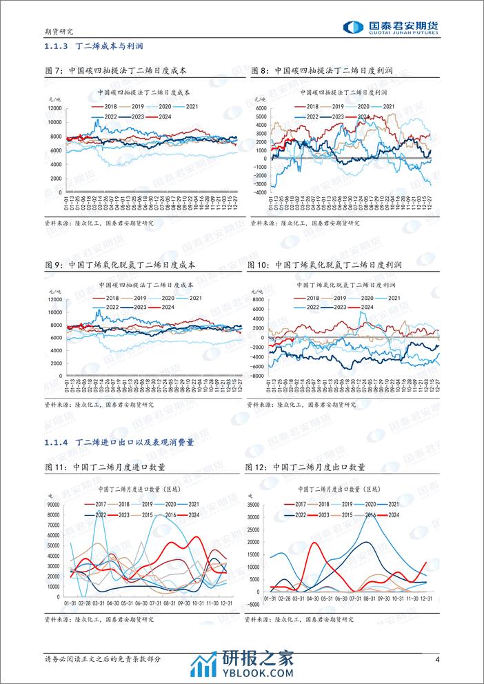 合成橡胶：丁二烯高位运行，偏强运行-20240225-国泰期货-12页 - 第4页预览图