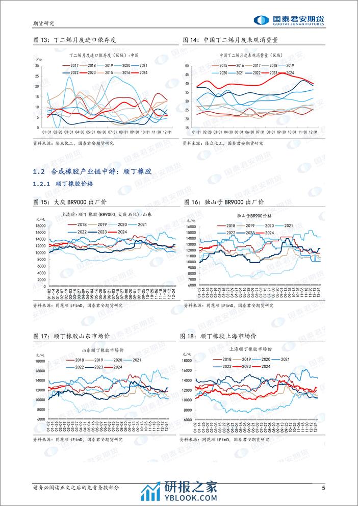 合成橡胶：丁二烯高位运行，偏强运行-20240225-国泰期货-12页 - 第5页预览图