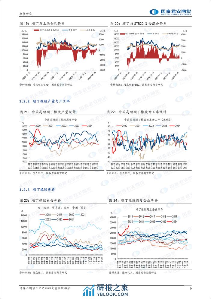 合成橡胶：丁二烯高位运行，偏强运行-20240225-国泰期货-12页 - 第6页预览图