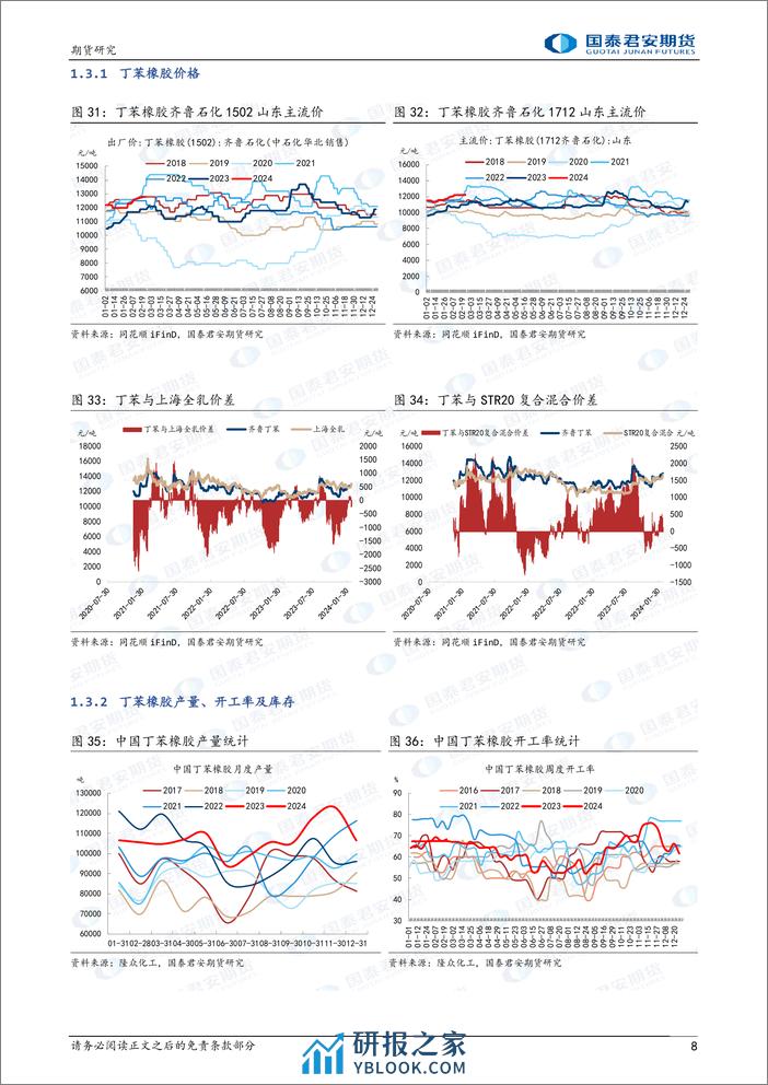 合成橡胶：丁二烯高位运行，偏强运行-20240225-国泰期货-12页 - 第8页预览图