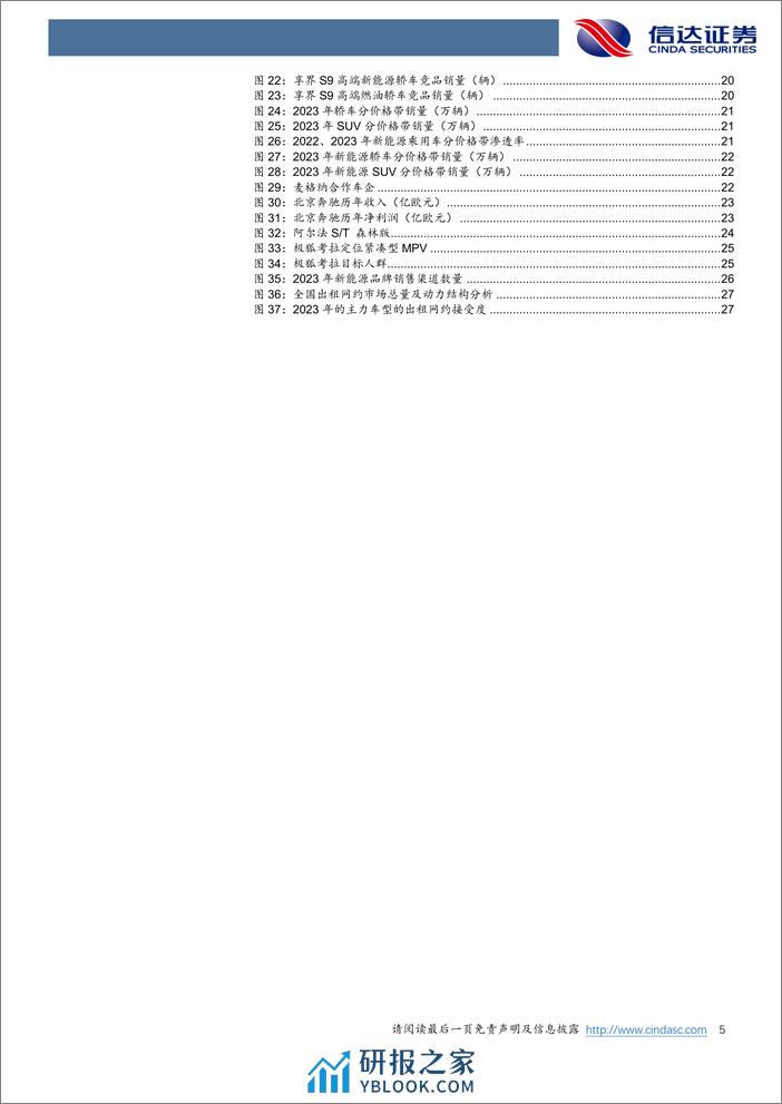 北汽蓝谷-600733.SH-公司首次覆盖报告：华为合作升级智选模式，享界冲击高端豪华市场-20240403-信达证券-31页 - 第5页预览图