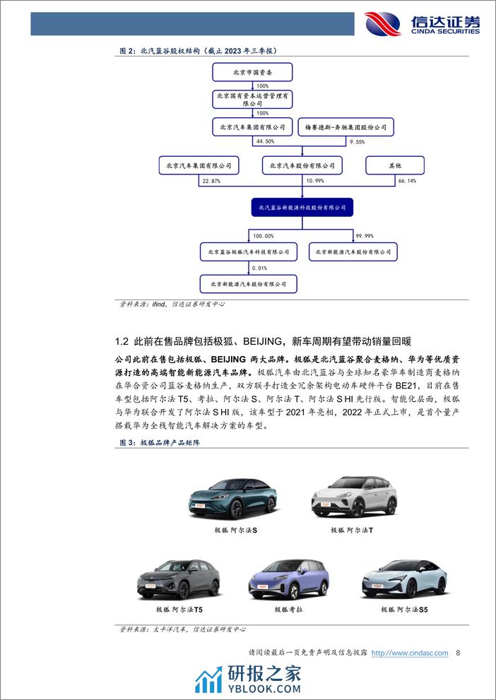 北汽蓝谷-600733.SH-公司首次覆盖报告：华为合作升级智选模式，享界冲击高端豪华市场-20240403-信达证券-31页 - 第8页预览图