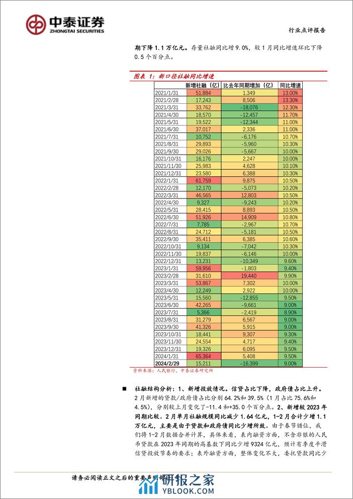 银行业银行角度看2月社融：企业中长期不弱，总量看未来需求-240316-中泰证券-18页 - 第4页预览图