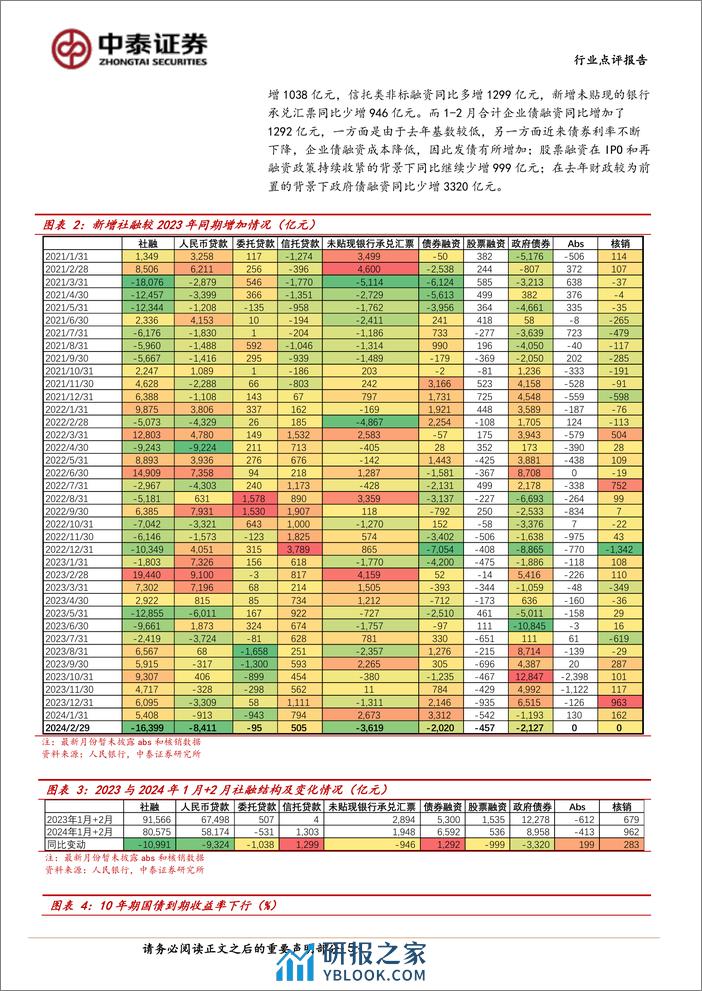 银行业银行角度看2月社融：企业中长期不弱，总量看未来需求-240316-中泰证券-18页 - 第5页预览图