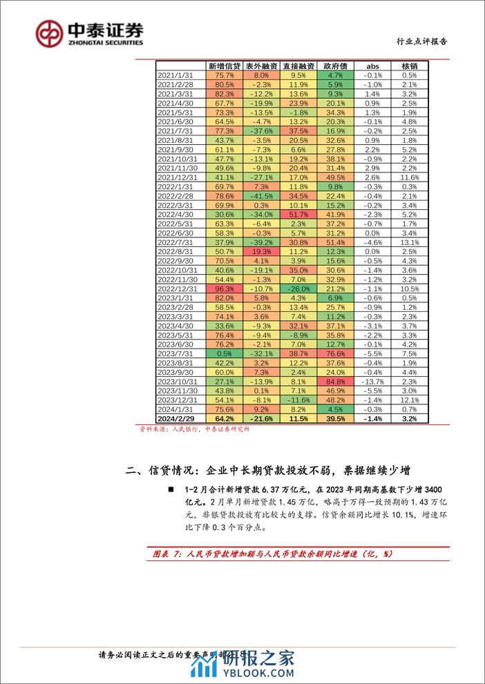 银行业银行角度看2月社融：企业中长期不弱，总量看未来需求-240316-中泰证券-18页 - 第8页预览图