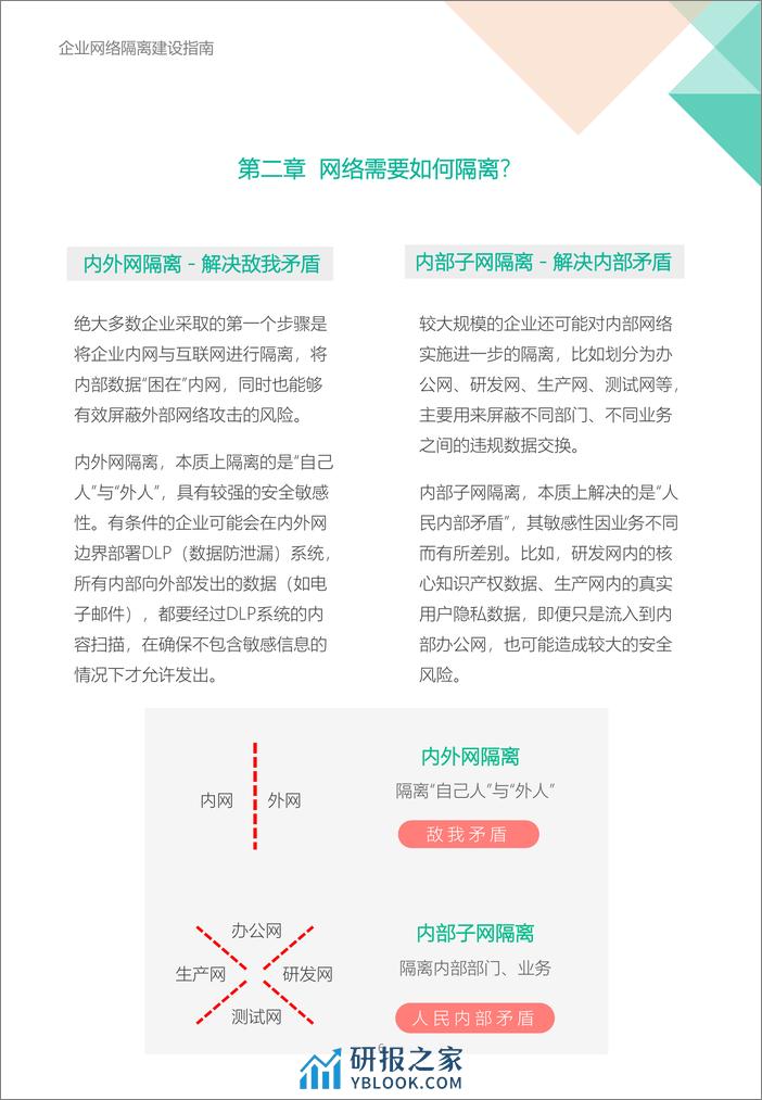 企业网络隔离建设指南-14页 - 第6页预览图