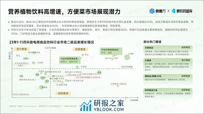 蝉妈妈智库：抖音电商食品饮料趋势洞察 - 第8页预览图