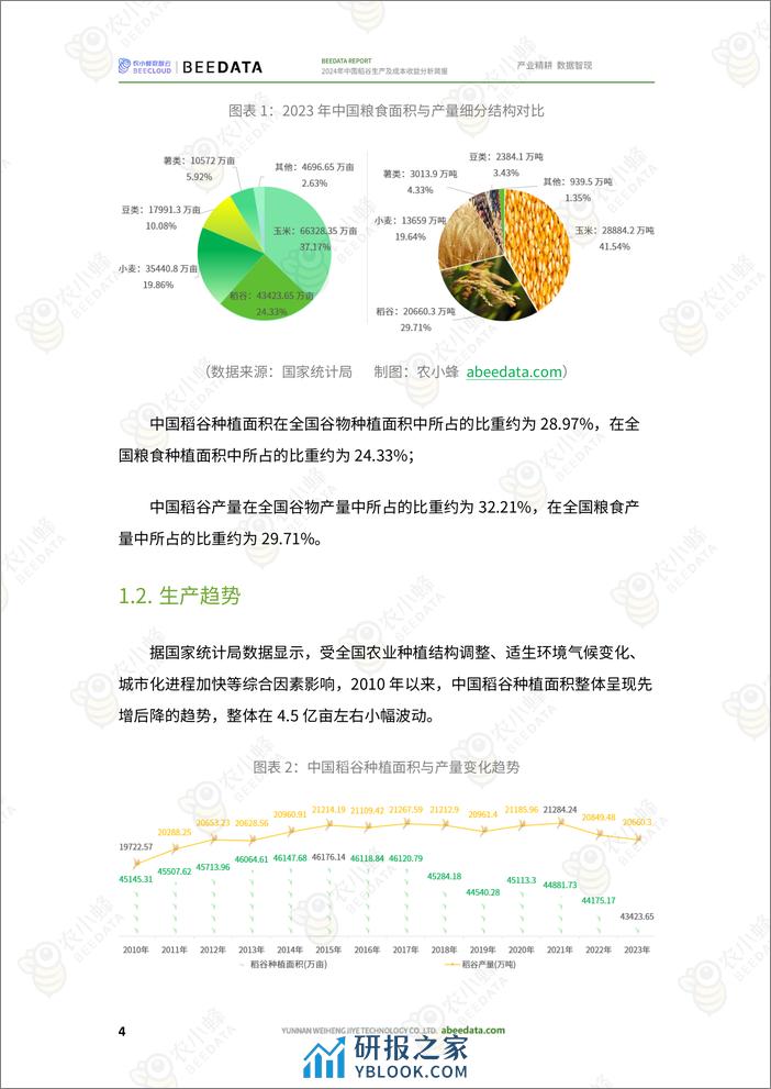 农小蜂-2024年中国稻谷生产及成本收益分析简报 - 第6页预览图