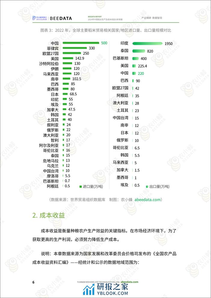 农小蜂-2024年中国稻谷生产及成本收益分析简报 - 第8页预览图