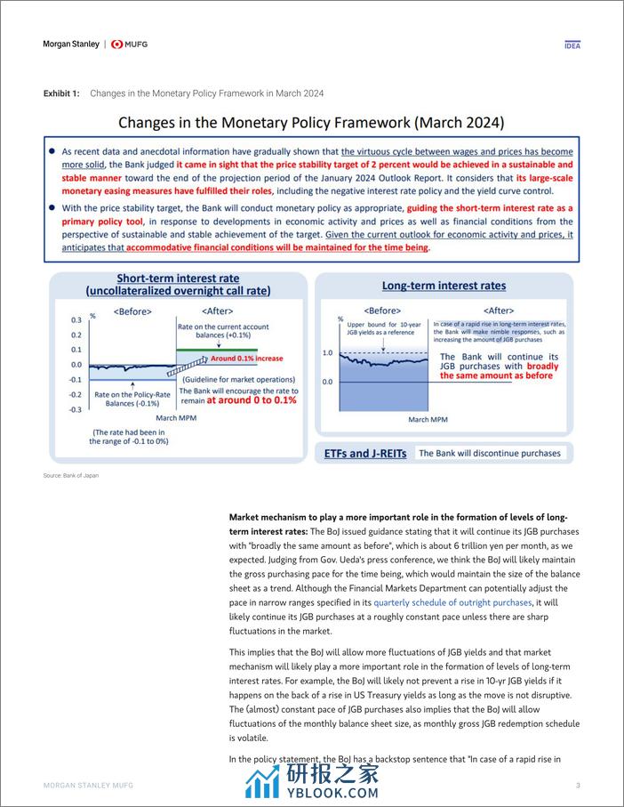 Morgan Stanley Fixed-BoJ Watch  MacroEquity Strategy Farewell, NIRP and YCC as...-107124291 - 第3页预览图