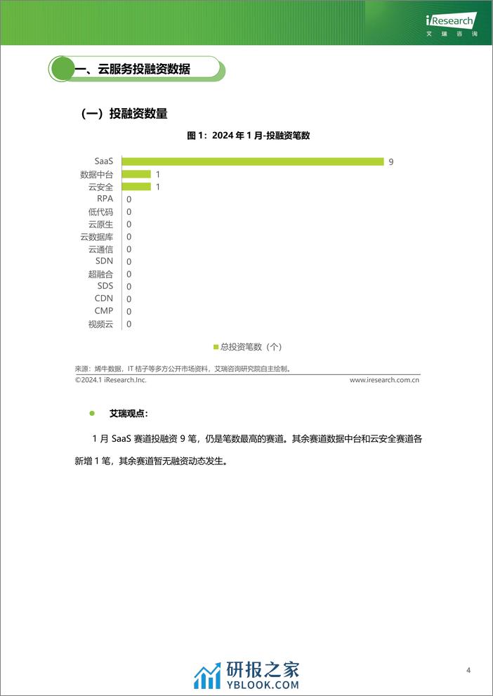 艾瑞咨询：云服务行业动态及热点研究月报-2024年1月 - 第5页预览图