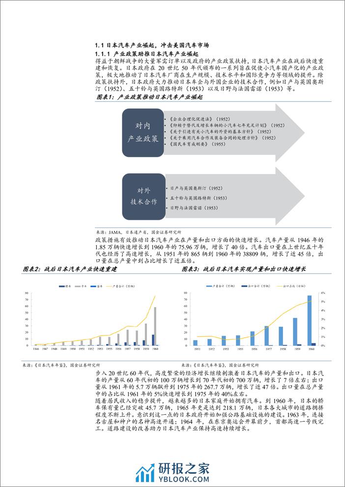 2023中美日汽车贸易战现状及中国汽车出海布局与出海策略分析报告 - 第7页预览图