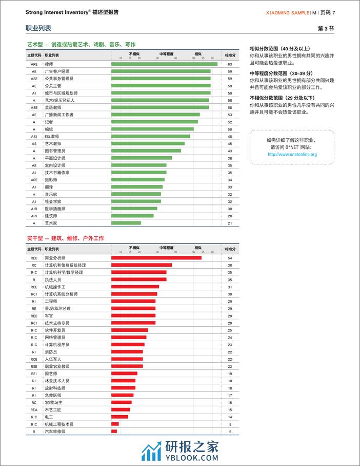 描述型报告和解释型报告 - 第7页预览图