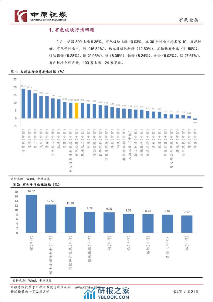 有色金属行业月报：板块表现较好，金属价格涨跌互现-240305-中原证券-21页 - 第3页预览图