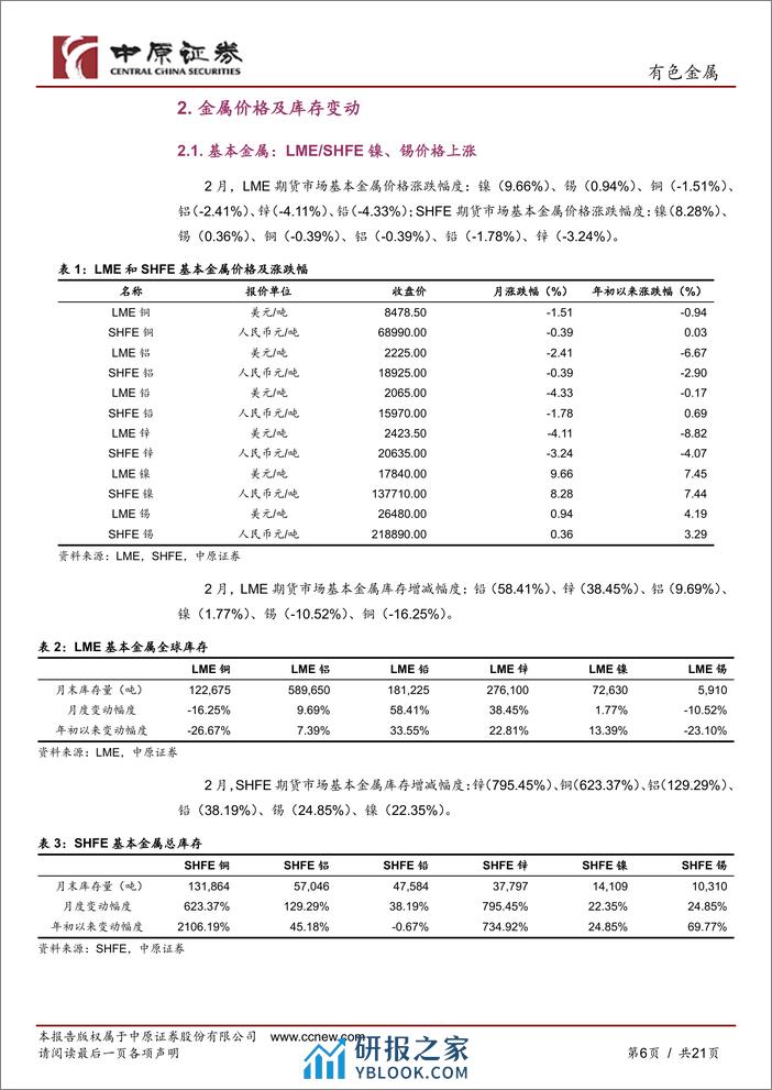 有色金属行业月报：板块表现较好，金属价格涨跌互现-240305-中原证券-21页 - 第5页预览图