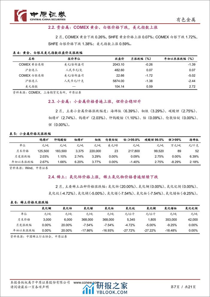 有色金属行业月报：板块表现较好，金属价格涨跌互现-240305-中原证券-21页 - 第6页预览图