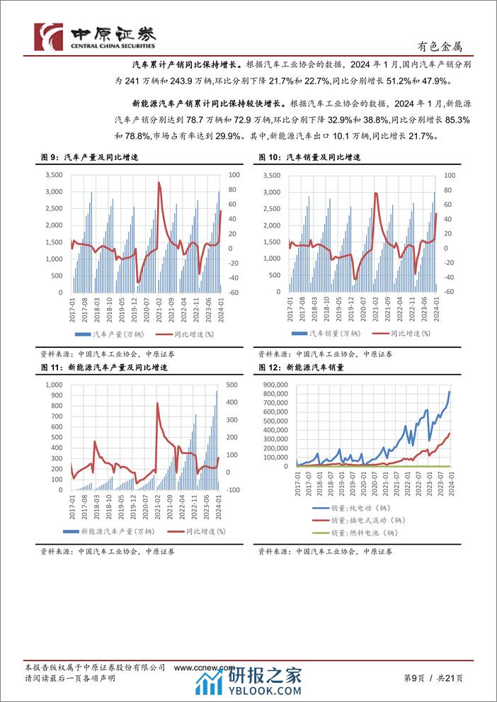 有色金属行业月报：板块表现较好，金属价格涨跌互现-240305-中原证券-21页 - 第8页预览图