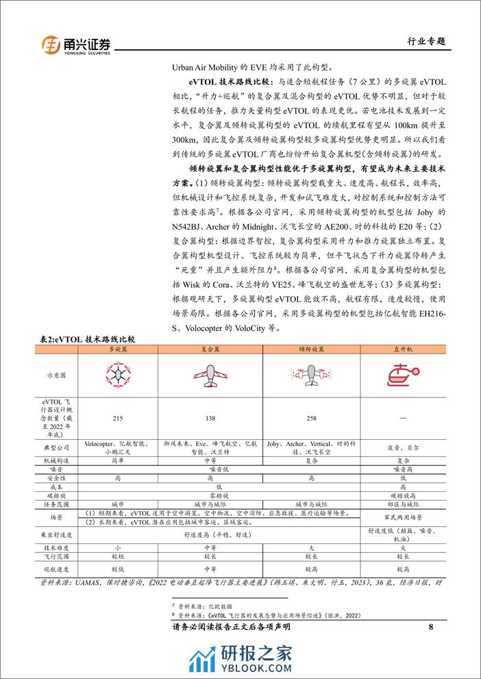 eVTOL行业专题报告：eVTOL从0到1，勾勒城市低空经济蓝图 - 第8页预览图