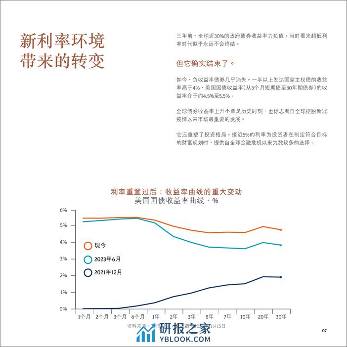 2024年市场展望-利率重置过后：投资革旧图新 - 第7页预览图