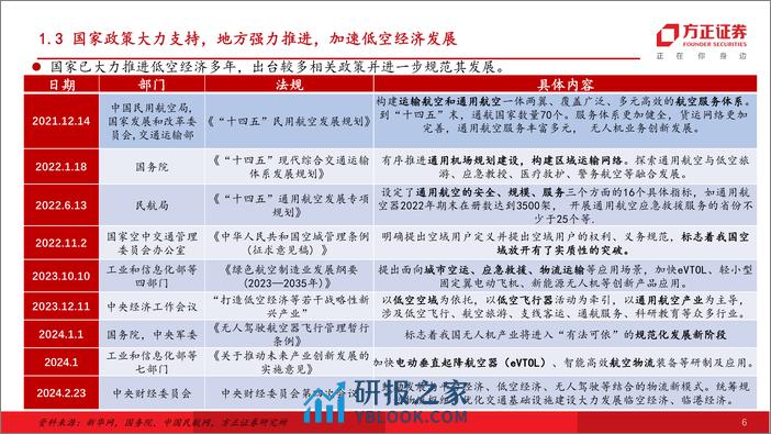 国防军工行业深度报告：低空经济，战略新兴产业，低空即将腾飞 - 第6页预览图