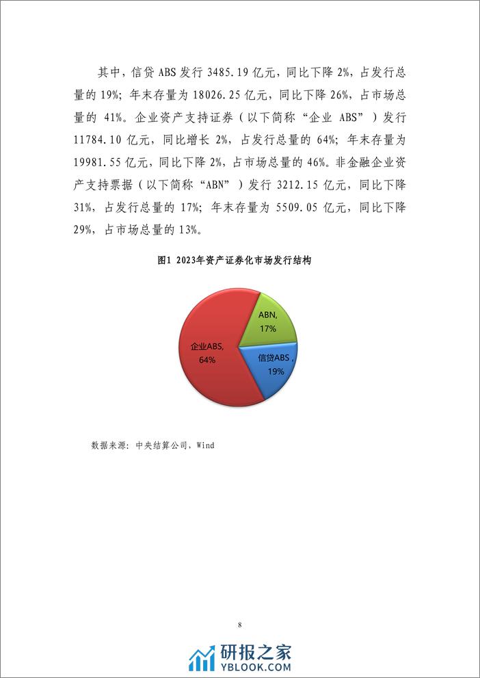 2023年资产证券化发展报告-中债研发中心-2024.1-27页 - 第8页预览图