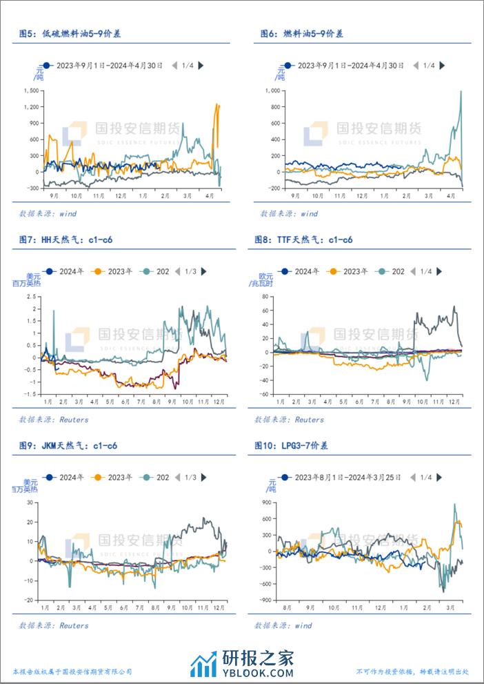 能源结构性价差面面观-20240206-国投安信期货-10页 - 第2页预览图