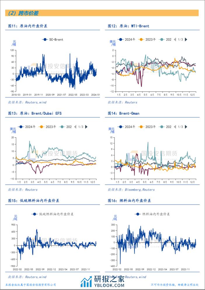 能源结构性价差面面观-20240206-国投安信期货-10页 - 第3页预览图