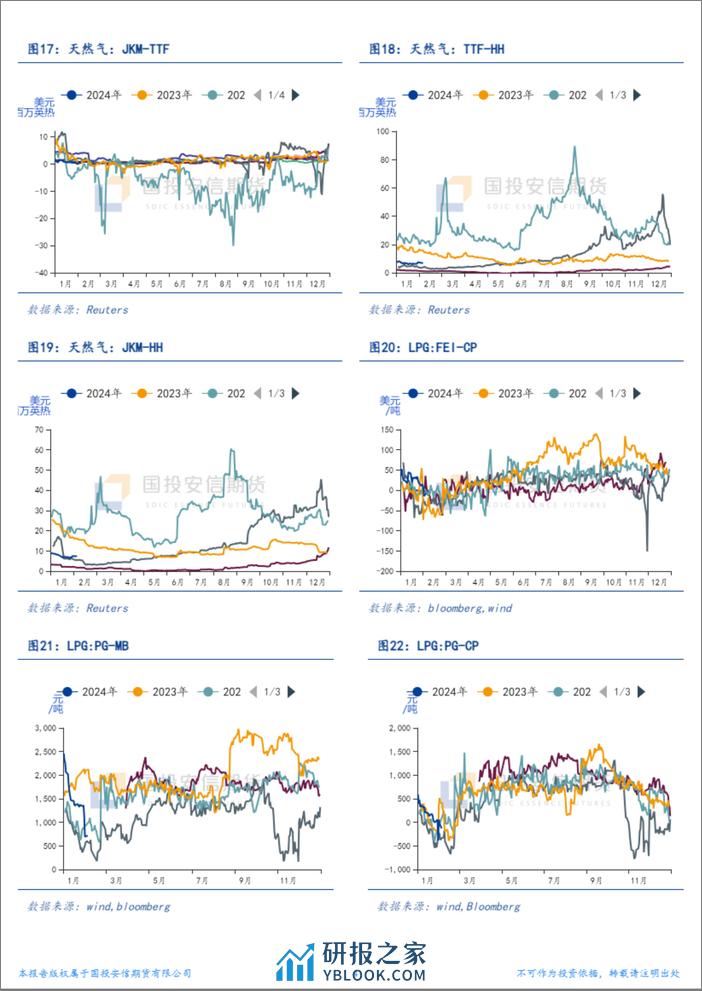 能源结构性价差面面观-20240206-国投安信期货-10页 - 第4页预览图