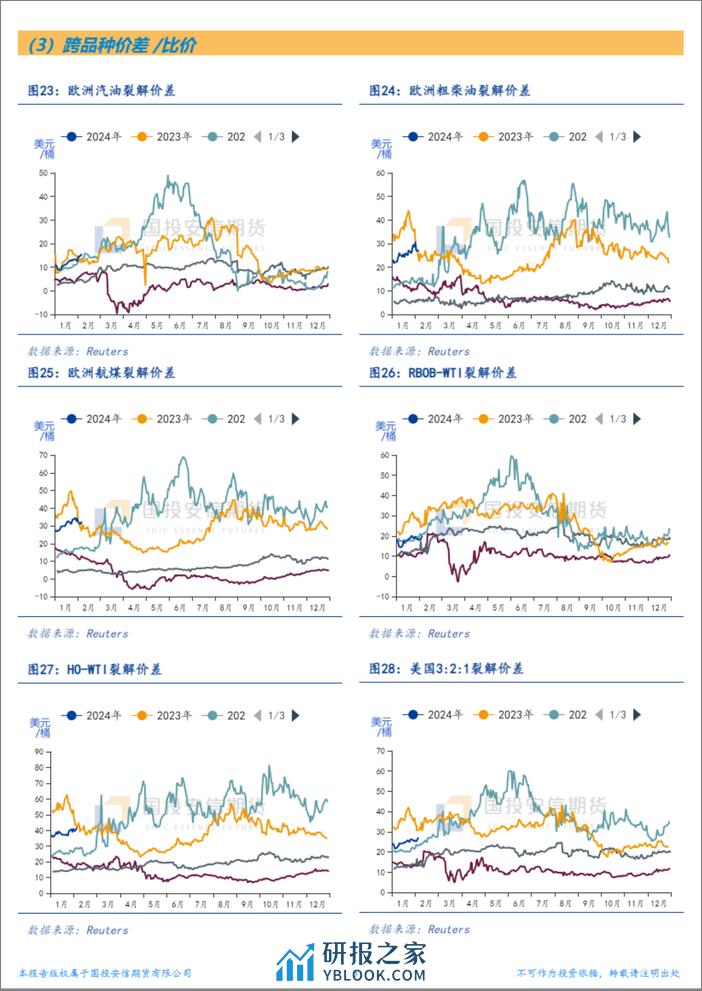 能源结构性价差面面观-20240206-国投安信期货-10页 - 第5页预览图