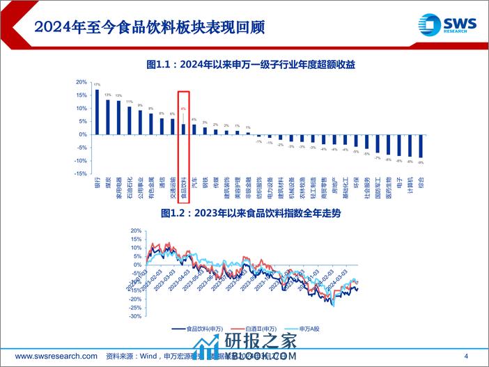 食品饮料行业2024年春季投资策略：预期和估值的修复之年-240328-申万宏源-31页 - 第4页预览图