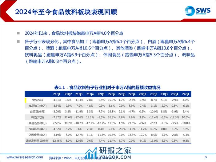 食品饮料行业2024年春季投资策略：预期和估值的修复之年-240328-申万宏源-31页 - 第5页预览图