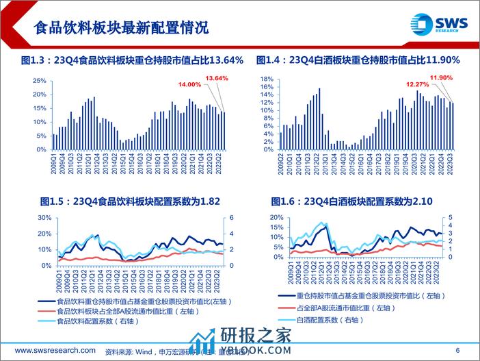 食品饮料行业2024年春季投资策略：预期和估值的修复之年-240328-申万宏源-31页 - 第6页预览图