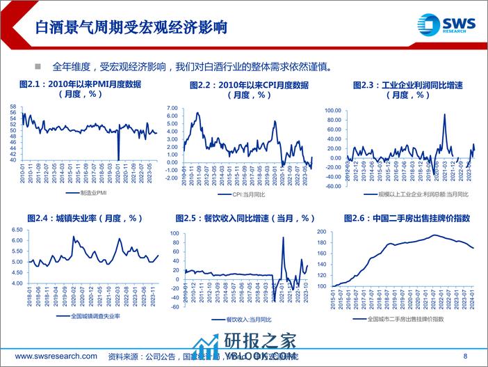 食品饮料行业2024年春季投资策略：预期和估值的修复之年-240328-申万宏源-31页 - 第8页预览图