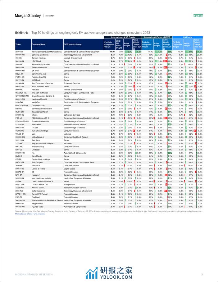 Morgan Stanley-Asia Quantitative Strategy Positions of Active Long-Only As...-107127121 - 第3页预览图