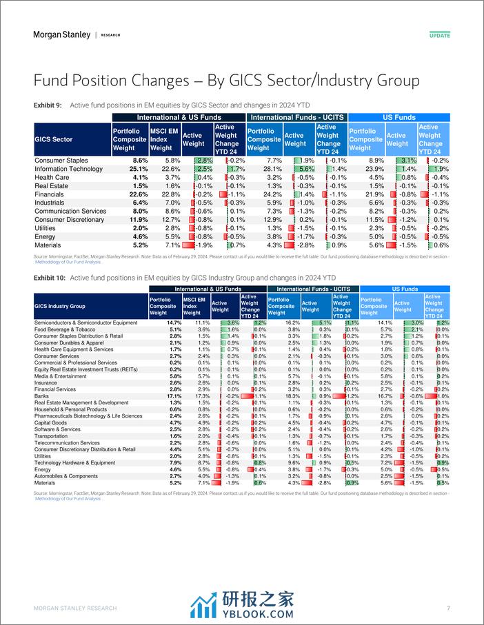 Morgan Stanley-Asia Quantitative Strategy Positions of Active Long-Only As...-107127121 - 第7页预览图